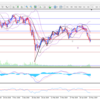５月１４日USD/JPYの分析