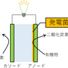 微生物燃料電池の実験