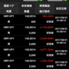 ポンド円ピラミッテイングがことごとく損失に変わり心折れながら研究中