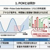 PCMとは何か？――16bit/24bit・量子化ノイズ・ディザリングから見るデジタル音声の合理性