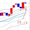 月曜日のサポートは、１１８・２８