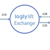 ログリー、国内初となるネイティブ広告の自動取引を実現する 「logly lift Exchange」を提供開始｜ログリー株式会社のプレスリリース