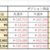 第51週　トラリピ週間成積12,314円！含み損90万円、来年の円高に期待！