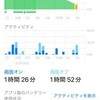 思いのほかのiPhoneのバッテリー低下で焦る