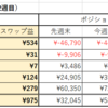 第12週のスワップ集計結果