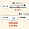 保守性の担保のために仕様を整理する方法