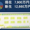 全社経営会議　第38回「新生マルコについて」