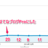 ブログの更新頻度とPVの推移について