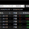 実績 週間損益 ▲167,310円