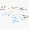 GSOMIAはジーソミアって読むんだ、そうしないと言いづらいもんね