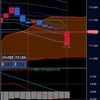 ドル/円、２月２４日の戦略 115円を目指す動きか❗️