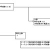 2011弁理士試験口述再現