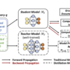 Ranking Distillation: Learning Compact Ranking Models With High Performance for Recommender System (KDD 2018)を読んだ