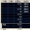 会計ソフトと税理士業務と付加価値と