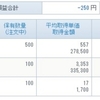 3/2の成績　　　　　　　　　　　　　　　　損切祭りじゃ(ノ｀Д´)ノ彡┻━┻