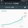 スマホのみでネット生活が可能か？〜ギガモンスターでの運用