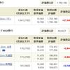 投資資産公開　2019年6月第3週