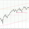 USD/JPY 2023-10-08 weekly review