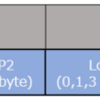 APDU (Application Protocol Data Unit) プロトコル