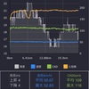 110-120ケイデンス30分