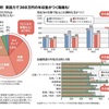 英語を話せて得すること