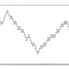 『ウォール街のランダムウォーカ―』備忘録⑦第七章（テクニカル戦略は儲かるか）