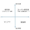 非研究者として『在野研究ビギナーズ』を読んで考えたこと