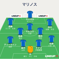 祝 再開 7 4 土 J1第2節全試合プレビュー スタメン予想つき 山田記 祝 再開 7 4 土 J1第2節全試合プレビュー スタメン予想つき 山田記