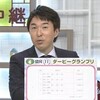 カシオペアＳの調教プロファイル［2020年バージョン］