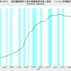 2020/12　日本のＣＰＩ　-1.7% 前年同月比　▼