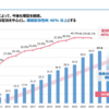 【24.4Q】ヒューリックの決算振り返り＆感想