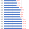 Changes in Population of Kagawa Prefecture, 1920-2015