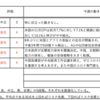 【12/12-12/16週の世界のリスクと経済指標】～FRBへの信頼感の喪失～