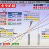 『年金は何歳から貰った方が得？(;^ω^)』専業主婦も計画的です(; ･`д･´)