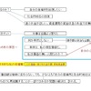 【第10回】公務員の再就職活動　（43歳早期退職公務員）