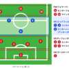 【部活リポート】新しい学年でも熱中できるものはやはり大事💪