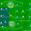 ライバルの動向・バレンシアvsセビージャ～ポジションチェンジの機能美とシステムの噛み合わせ～