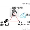 ブランド＝（記憶＋体験＋知覚）＋連想、であるということ