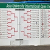 亜細亜大学国際オープンテニストーナメント
