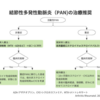 結節性多発性動脈炎（PAN）ACRガイドライン2021