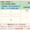 2024年社労士試験予想☆適用・扶養に係る年収の壁／テキスト紹介付き