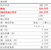 年収300万円・30歳独身正社員、月額生活費17万円が100歳まで生きた場合の貯金シミュレーション～定年後働いたら解決？