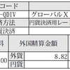 QDIVから分配金をもらった（2022.２月分）