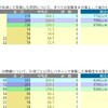 6/6　育成テスト