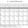 子どもの教育費1人1000万円は必ずしも必要ではない