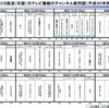 DECT方式とND16問題