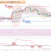 2023年 妄想0086　豪ドル円値動き確認　11月13日(月)～11月17日(金) まで
