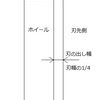 バンドソーのお話その２