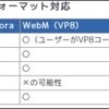  Googleの発表「WebM」「Android2.2」