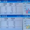 2023年11月太陽光発電収支